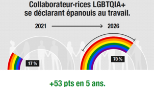 Generali France révèle ses résultats au Baromètre LGBTQIA+ 2026 : des progrès significatifs et une mobilisation renforcée face aux points de vigilance