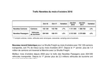 trafic navettes octobre 2018