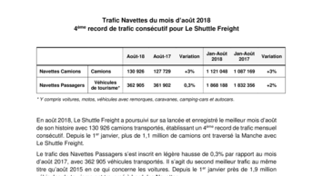 trafic navettes aout 2018
