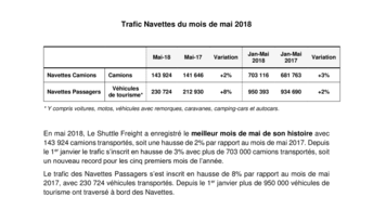 trafic navettes du mois de mai 2018
