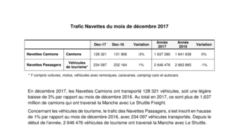 trafic navettes du mois de decembre 2017