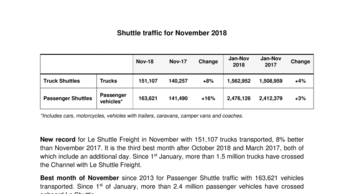shuttle traffic november 2018