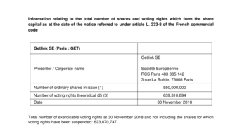 voting rights and shares at 30 11 2018