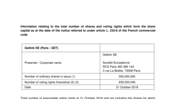 Voting rights and shares at 31 10 2018