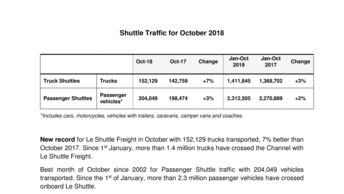 Shuttle Traffic for October 2018