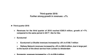 Third quarter 2018: Further strong growth in revenues: +7%