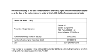 Information relating to the total number of shares and voting rights which form the share capital as at 30 September 2018