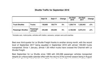 shuttle traffic september 2018