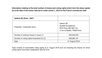 voting rights and shares at 31 08 2018