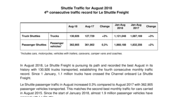 shuttle traffic august 2018