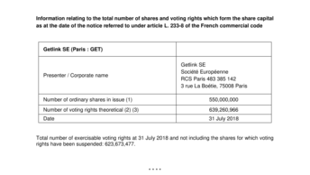 voting rights and shares at 31 07 2018