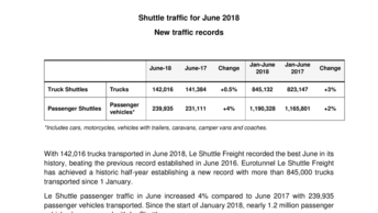 shuttle traffic june 2018