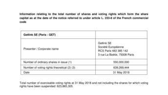 number share and voting rights at 31 may 2018