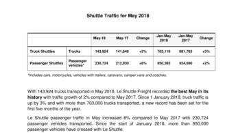 shuttle traffic for may 2018