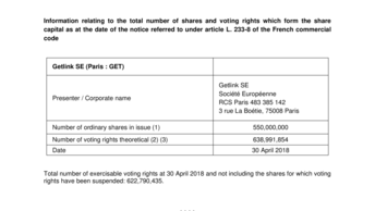 total number shares and voting rights 30 april 2018