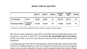 shuttle traffic for april 2018