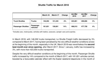 shuttle traffic for march 2018