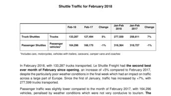 shuttle traffic for february 2018