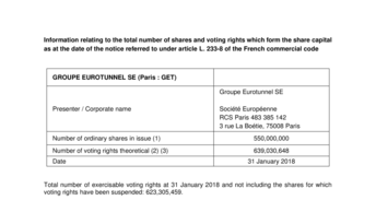 number share and voting rights at 31 january 2018