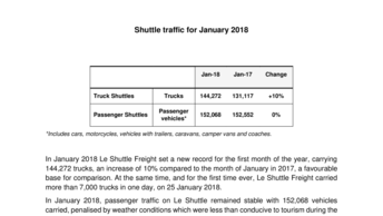 shuttle traffic for january 2018