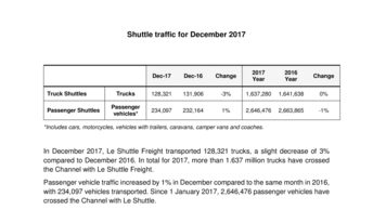 shuttle traffic for december 2017