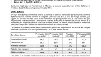 Eurotunnel : chiffre d'affaires et trafic du premier trimestre 2004