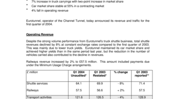 TRADING STATEMENT: Q1 2004 REVENUE & TRAFFIC