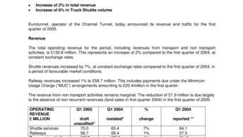 TRADING STATEMENT: Q1 2005 REVENUE & TRAFFIC
