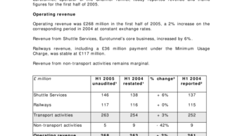 TRADING UPDATE: REVENUE & TRAFFIC INCREASES IN FIRST HALF 2005