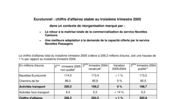 Eurotunnel : chiffre d'affaires stable au troisième trimestre 2005