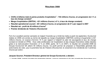 Résultats 2008