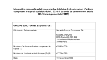 Information mensuelle relative au nombre total des droits de vote et d'actions composant le capital social (Article L. 233-8 II du code de commerce et article 223-16 du règlement de l'AMF)