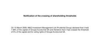 Notification of the crossing of shareholding thresholds