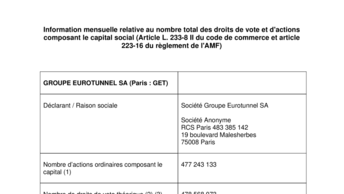 Information mensuelle relative au nombre total des droits de vote et d'actions composant le capital social (Article L. 233-8 II du code de commerce et article 223-16 du règlement de l'AMF)