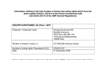 Information relating to the total number of shares and voting rights which form the share capital (Article L.233 -8 II of the French Commercial Code and article 233-16 of the AMF General Regulations)