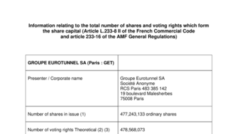 Information relating to the total number of shares and voting rights which form the share capital (Article L.233-8 II of the French Commercial Code and article 233-16 of the AMF General Regulations)