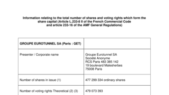 Information relating to the total number of shares and voting rights which form the share capital (Article L.233 -8 II of the French Commercial Code and article 233-16 of the AMF General Regulations)
