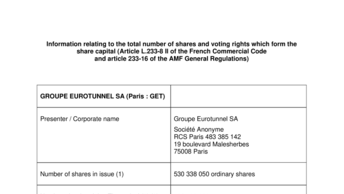 Information relating to the total number of shares and voting rights which form the share capital (Article L.233 -8 II of the French Commercial Code and article 233-16 of the AMF General Regulations)