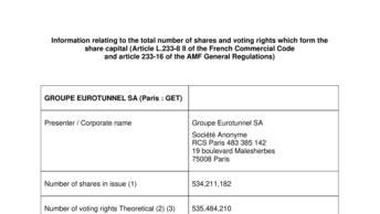 Information relating to the total number of shares and voting rights which form the share capital (Article L.233 -8 II of the French Commercial Code and article 233-16 of the AMF General Regulations)