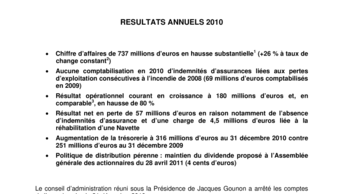 RESULTATS ANNUELS 2010