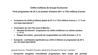 Chiffre d’affaires de Groupe Eurotunnel