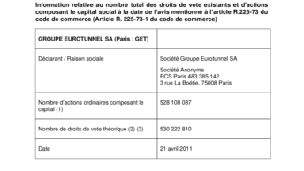 Information relative au nombre total des droits de vote existants et d'actions composant le capital social à la date de l’avis mentionné à l’article R.225-73 du code de commerce (Article R. 225-73-1 du code de commerce)