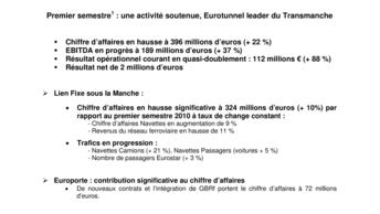 Premier semestre : une activité soutenue, Eurotunnel leader du Transmanche