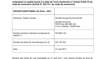 Information relative au nombre total des droits de vote existants et d'actions composant le capital social à la date de l’avis mentionné à l’article R.225-73 du code de commerce (Article R. 225-73-1 du code de commerce)
