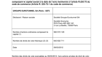Information relative au nombre total des droits de vote existants et d'actions composant le capital social à la date de l’avis mentionné à l’article R.225-73 du code de commerce (Article R. 225-73-1 du code de commerce)
