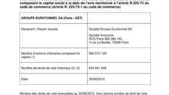 Information relative au nombre total des droits de vote existants et d'actions composant le capital social à la date de l’avis mentionné à l’article R.225-73 du code de commerce (Article R. 225-73-1 du code de commerce)