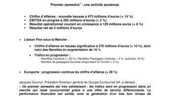 Premier semestre : une activité soutenue