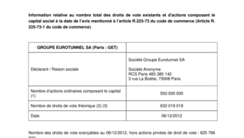 Information relative au nombre total des droits de vote existants et d'actions composant le capital social à la date de l’avis mentionné à l’article R.225-73 du code de commerce (Article R. 225-73-1 du code de commerce)