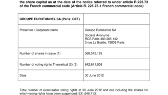 Information relating to the total number of shares and voting rights which form the share capital as at the date of the notice referred to under article R.225-73 of the French commercial code (Article R. 225-73-1 French commercial code)