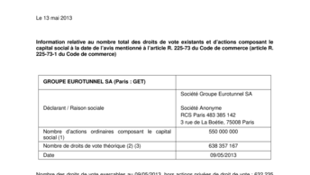Information relative au nombre total des droits de vote existants et d’actions composant le capital social à la date de l’avis mentionné à l’article R. 225-73 du Code de commerce (article R. 225-73-1 du Code de commerce)